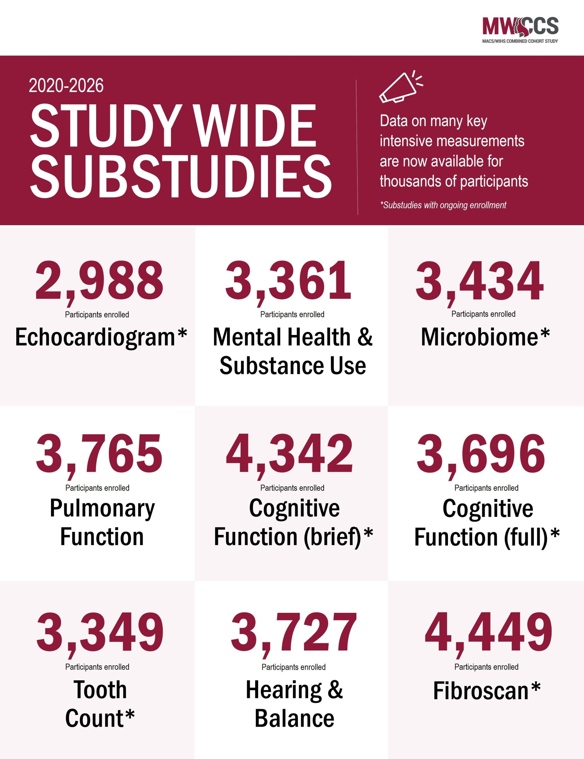 substudy graphic